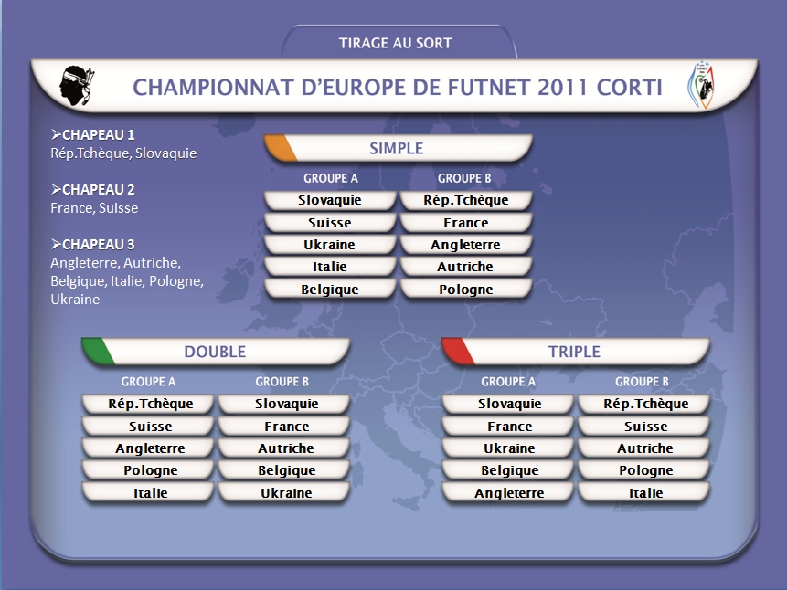 SORTEO DE LOS GRUPOS DEL CAMPEONATO DE EUROPA MASCULINO 